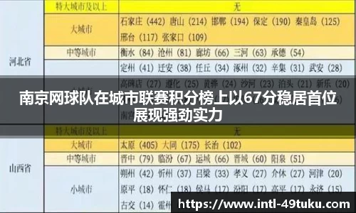 南京网球队在城市联赛积分榜上以67分稳居首位展现强劲实力