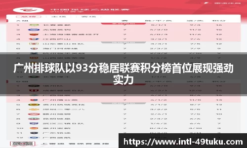 广州排球队以93分稳居联赛积分榜首位展现强劲实力