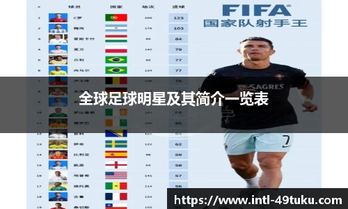 全球足球明星及其简介一览表